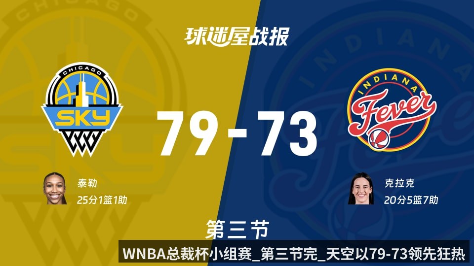 WNBA总裁杯小组赛_第三节完_天空以79-73领先狂热_泰勒25_1_1